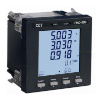 Preview: CET PMC-53 Series