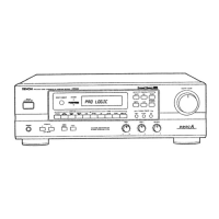 Preview: Nippon Denon AVR-600