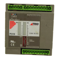 Preview: CAN 16-I/O Modules