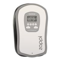 Preview: zappi ZAPPI-32A1P1T05