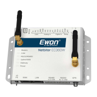 Preview: Ewon Netbiter EC360W