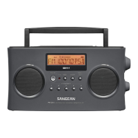 Preview: Sangean PR-D15