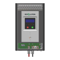 Preview: Revolution RV05-4kW-90A-36V-P