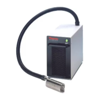 Preview: Thermo Haake DK15