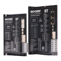 Preview: Moons' STB Series