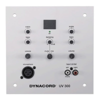 Preview: Dynacord UV 300