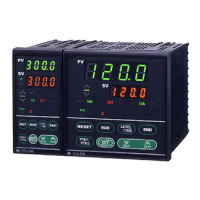 Preview: RKC INSTRUMENT REX-P48 Series