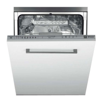 Preview: Candy CDI 3530