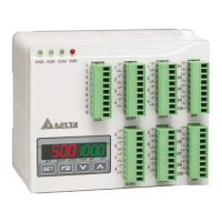 Preview: Delta DTE10T Series