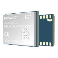 Preview: Neoway N21 Series