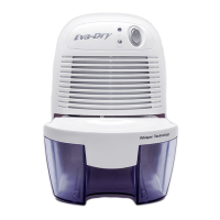 Preview: Eva-Dry EDV-1100