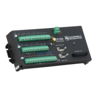 Preview: Campbell CR1000