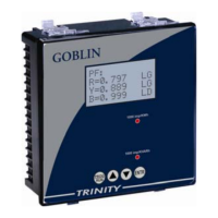 Preview: Trinity Goblin