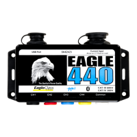 Preview: PMI Eagle 440