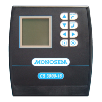 Preview: Monosem CS 3000-16