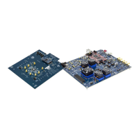 Preview: Analog Devices ADRV902 Series