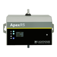 Preview: Lighthouse Worldwide Solutions ApexRemote