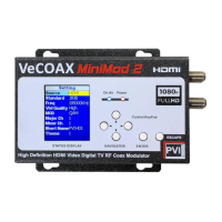 Preview: PVI VeCOAX Minimod Rack