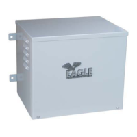 Preview: Eagle Power II