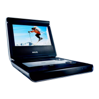 Preview: Philips PET720/04