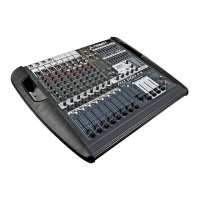 Preview: Peavey RQ 880FX