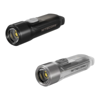 Preview: Sysmax NITECORE TIKI