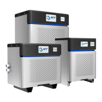 Preview: ACT Quantum