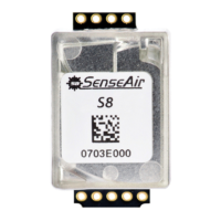 Preview: SenseAir S8