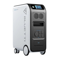 Preview: Bluetti EP500 Pro