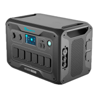 Preview: Bluetti THEODIST AC300