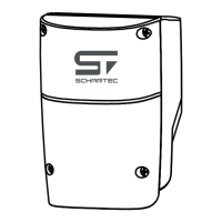 Preview: Schartec 3 Series