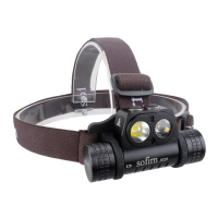 Preview: Sofirn HS20