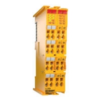 Preview: Beckhoff TwinSAFE EL2904