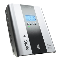 Preview: Myenergi Eddi+