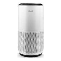 Preview: Levoit PlasmaPro 400 S-P