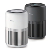 Preview: Philips PureProtect Mini AC0950