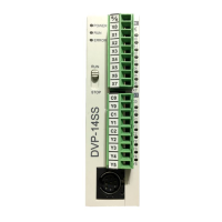 Preview: Programmable Logic Controller DVP-SS