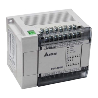 Preview: Programmable Logic Controller DVP-EH Series