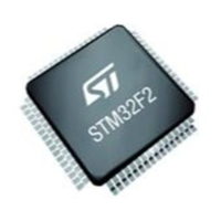 Preview: ST STM32F2 Series