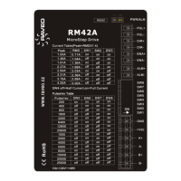 Preview: RAVEO RM42A