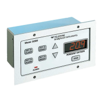 Preview: Teledyne 3290