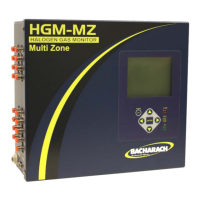 Preview: Bacharach MultiZone