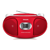 Preview: Philips AZ105