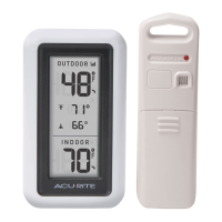 Preview: ACU-RITE 424