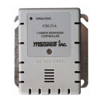 Preview: 3M Macurco CM-21A