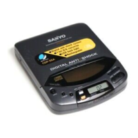 Preview: Sanyo CDP-55A