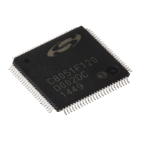 Preview: Silicon Laboratories C8051F120