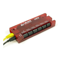 Preview: LabJack UE9