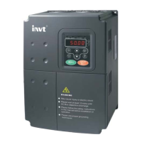 Preview: INVT CHV180 series