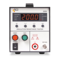 Preview: Slaughter 2205